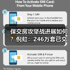 保交房攻坚战进展如何?倪虹:246万套已交付,购房人安心(图3) 保交房攻坚战进展如何?倪虹:246万套已交付,购房人安心(图3)