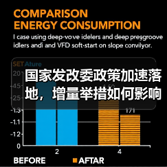 国家发改委政策加速落地,增量举措如何影响经济?(图4) 国家发改委政策加速落地,增量举措如何影响经济?(图4)