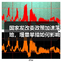 国家发改委政策加速落地,增量举措如何影响经济?(图3) 国家发改委政策加速落地,增量举措如何影响经济?(图3)