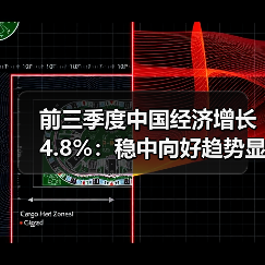 前三季度中国经济增长4.8%:稳中向好趋势显现(图3) 前三季度中国经济增长4.8%:稳中向好趋势显现(图3)