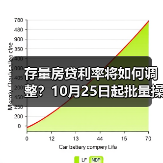 存量房贷利率将如何调整?10月25日起批量操作详解(图4) 存量房贷利率将如何调整?10月25日起批量操作详解(图4)