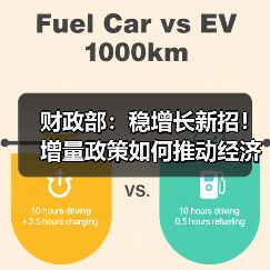 财政部：稳增长新招！增量政策如何推动经济回升？（图3）