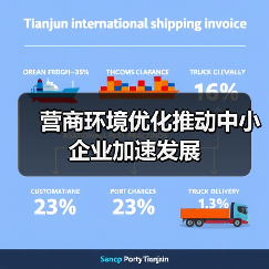 营商环境优化推动中小企业加速发展（图2）