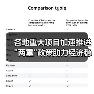 各地重大项目加速推进 
