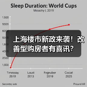上海楼市新政来袭！改善型购房者有喜讯？（图4）
