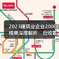 2023建筑业企业200强榜单深度解析：营收集中度达38.7%（图2）