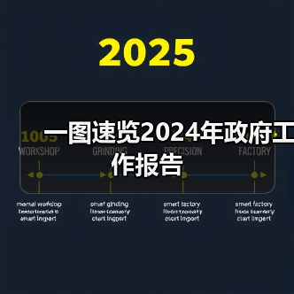 一图速览2024年政府工作报告（图3）