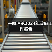 一图速览2024年政府工作报告（图4）